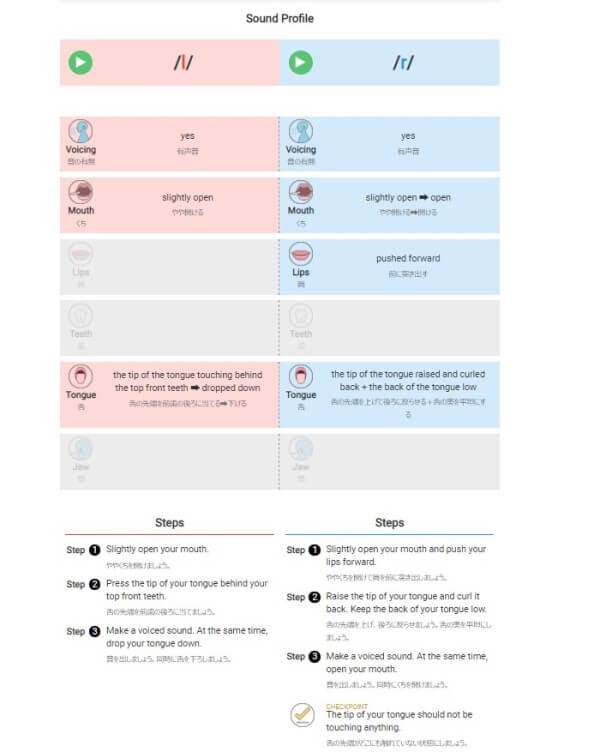 レアジョブ英会話の発音の仕方をステップ形式で学ぶ